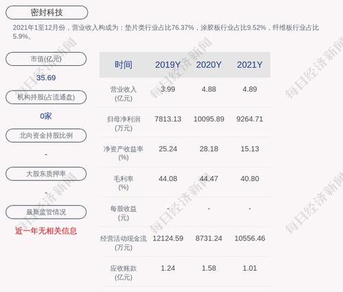 密封科技：2021年度净利润约9265万元，同比下降8.23%