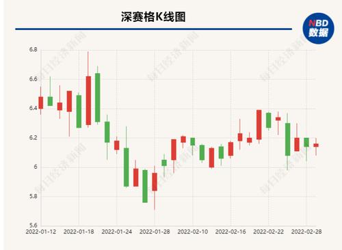 控股孙公司涉诉被冻结1.32亿元存款 深赛格收关注函
