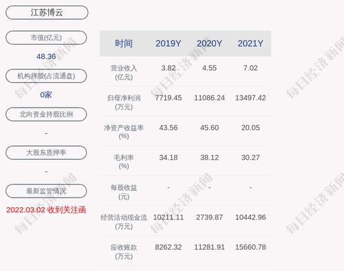 交易异动！江苏博云：连续两个交易日收盘价格涨幅偏离值累计超过30%