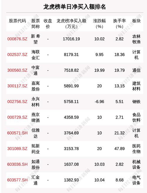 每经19点|郑州：引导在郑金融机构加大个人住房按揭贷款投放；光大证券：上交所对公司以及时任董事长薛峰予以通报批评