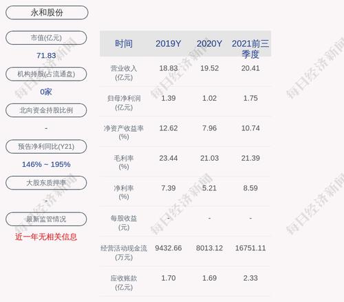 永和股份：拟发行可转债不超过8亿元
