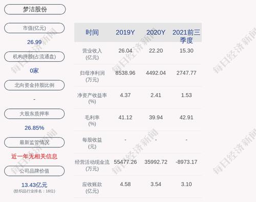 梦洁股份：姜天武解除质押200万股