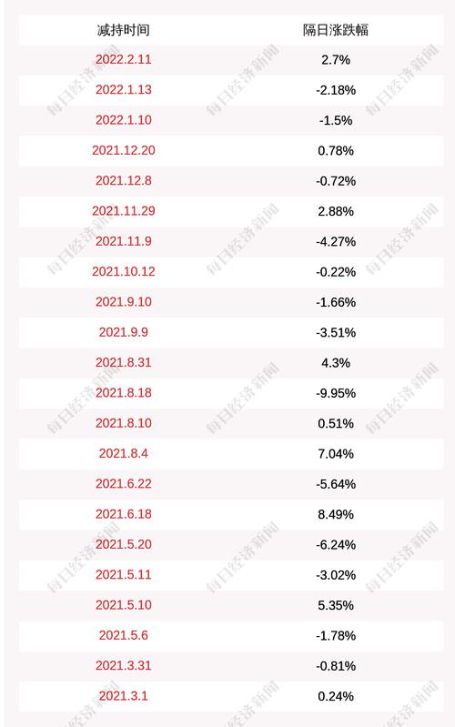 江龙船艇：夏刚减持公司股份约151万股，本次减持计划时间已过半