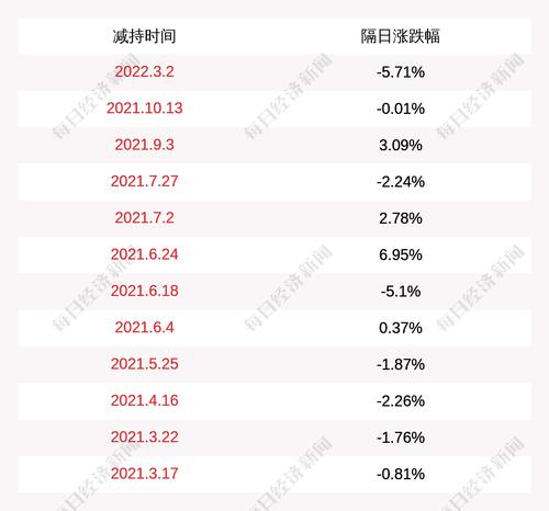 圣邦股份：股东鸿顺永泰、宝利鸿雅通过大宗交易方式共减持约473万股