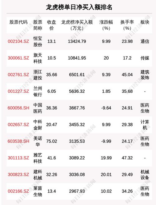 每经19点 | 观典防务获上交所同意转板；上海市市场监管局：将加强查处价格违法行为；2021年我国对外投资同比增长2.2%