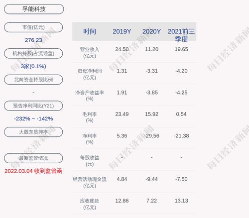孚能科技：截至2021年12月31日公司担保余额约为22.34亿元