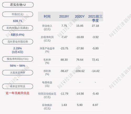 君实生物：拟向特定对象增发募资不超过39.8亿元