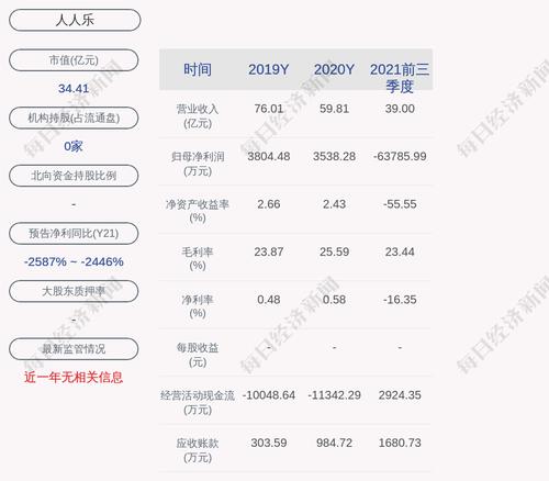 人人乐：股票交易异常波动，无未披露的重大事项