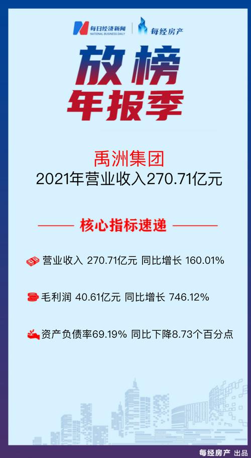 房产·年报速读| 禹洲集团：2021年营收同比增长160%至270.71亿元