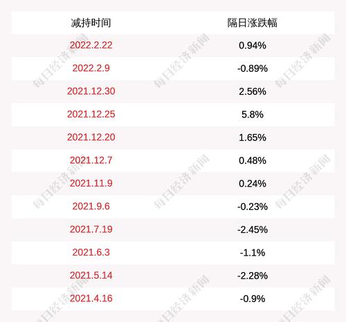 华仁药业：永裕恒丰减持计划实施完毕，减持公司股份1182.21万股