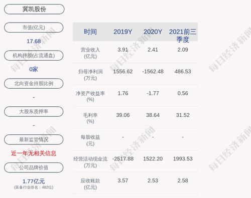 冀凯股份：公司下属子公司获得政府补助约171万元