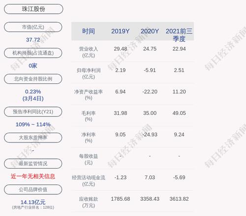 交易异动！珠江股份：近3个交易日上涨17.87%，无未披露的重大信息
