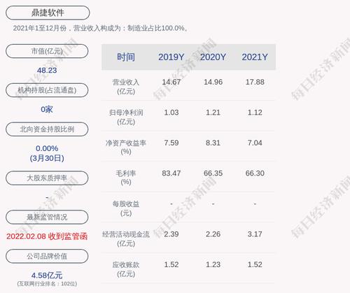 鼎捷软件：聘任刘波、潘泰龢担任公司副总经理