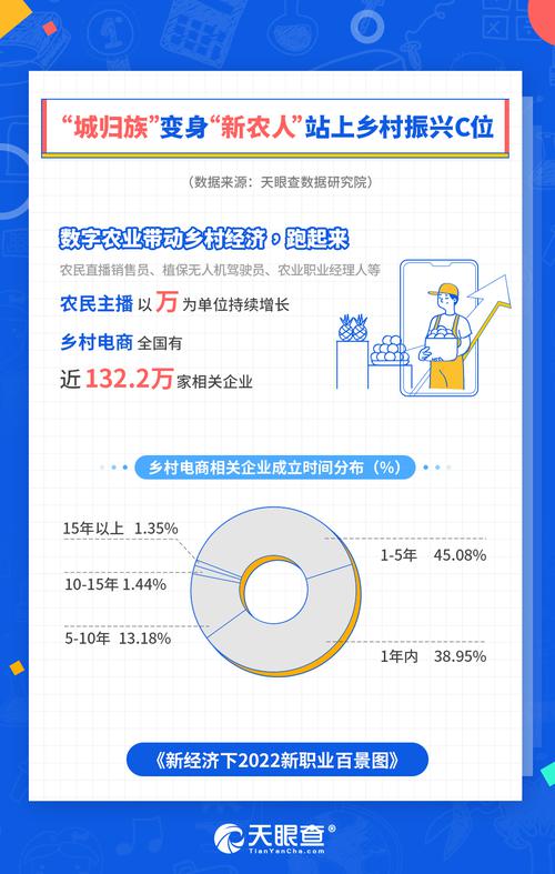 新职业涌现，宠物侦探、BJD化妆师你pick哪一个？
