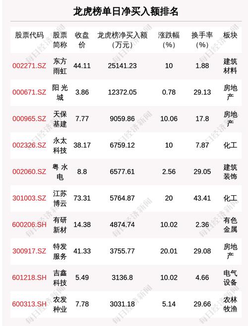 每经19点|央行召开2022年科技工作电视会议；微信：整治炒作、二次售卖数字藏品的公众号；国家开发银行发行120亿元绿色金融债