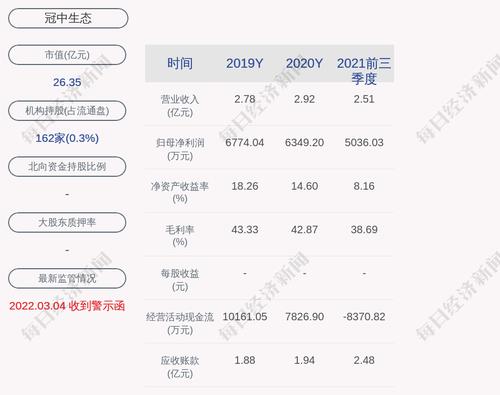冠中生态：预中标约1.5亿元项目