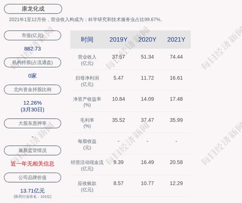 康龙化成：实际控制人新增股份质押