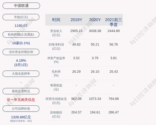 中国联通：累计回购约5.13亿股，占比1.66%