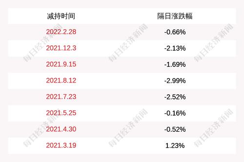 奥联电子：刘军胜及其一致行动人刘爱群减持计划实施完毕，减持531万股