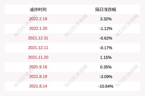 仕佳光子：股东和敬中道减持计划实施完毕，期间减持公司股份约903万股