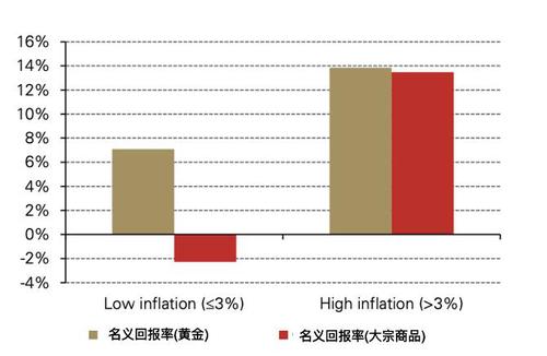 马吟辰：黄金续涨动力源自全球通胀等五因素