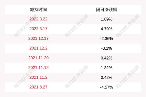 注意！圣元环保：深创投及其一致行动人计划减持公司股份不超过约1630万股