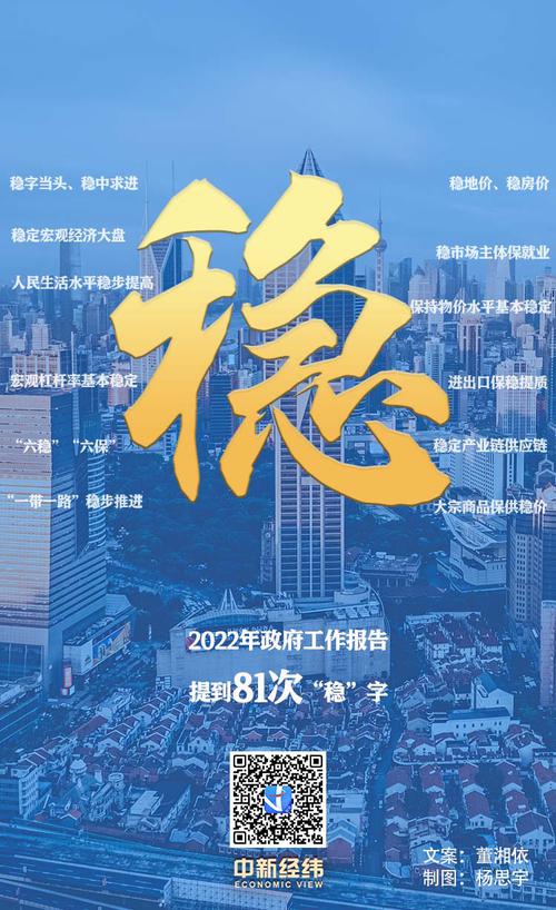 【画说两会】政府工作报告连提80余次“稳”！覆盖这些领域