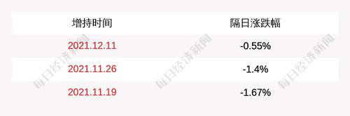 南钢股份：控股股东南京钢联累计增持公司股份约1710万股