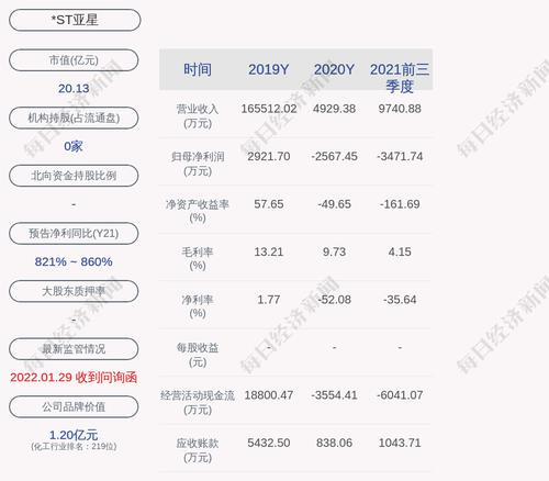 *ST亚星：2021年度净利润约1.93亿元