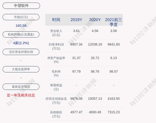 中望软件：约1729万股限售股3月11日解禁