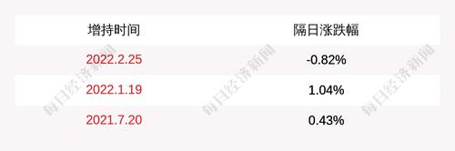 川投能源：川投集团增持公司股份约26万股