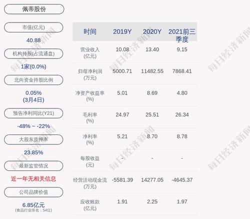 佩蒂股份：拟回购不低于7000万元且不超过1亿元公司股份