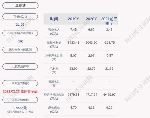 交易异动！真视通：近3个交易日上涨13.38%，无未披露的重大信息