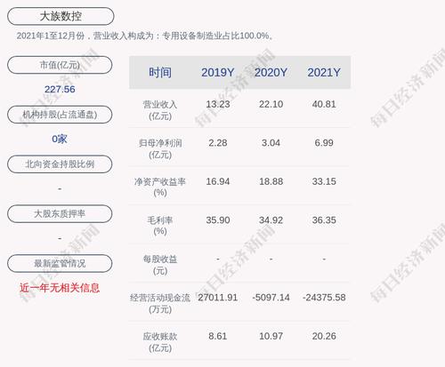 大族数控：2021年度净利润约6.99亿元，同比增加130.21%