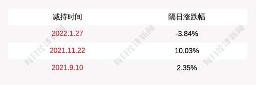 视觉中国：实际控制人合计减持1342万股公司股份