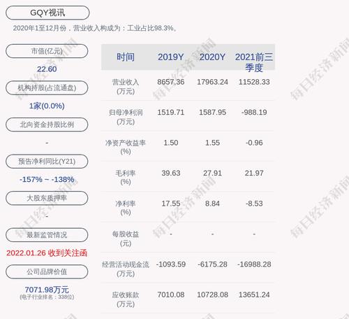 GQY视讯：公司及子公司获得政府补助共计231.58万元