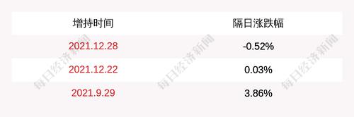 华大基因：汪建增持约63万股，增持计划已实施完毕