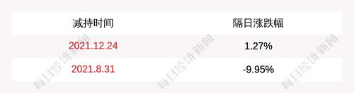 大元泵业：股东终止减持公司股份