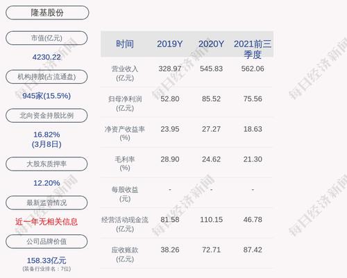 隆基股份：拟向激励对象2484人授予限制性股票3754万股