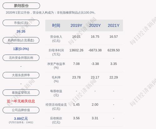 鹏翎股份：2021年度净利润约6240万元