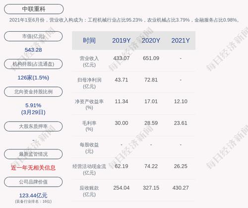 中联重科：公司累计对外提供的担保余额约为190.22亿元