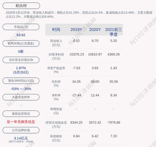 欧比特：变更证券事务代表为叶晓媚