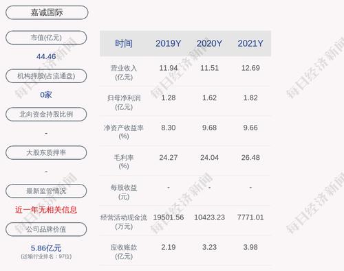 嘉诚国际：2021年度净利润约1.82亿元，同比增加12.86%