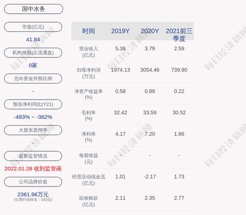 国中水务：拟收购上海鹏欣高科技农业发展有限公司100%股权