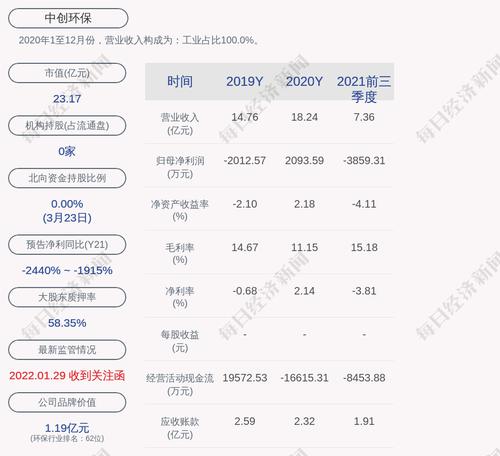 中创环保：公司对全资、控股子（孙）公司提供的实际担保余额为8738.4万元