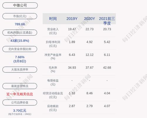 中微公司：拟向激励对象授予400万股限制性股票