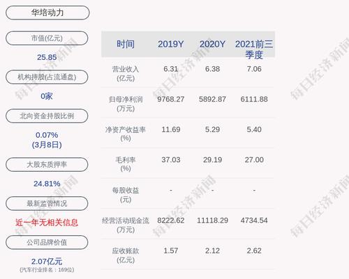 华培动力：2021年度净利润约6850万元，同比增加16.24%