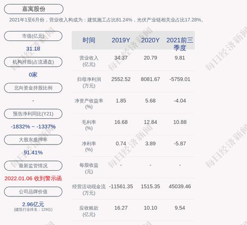 嘉寓股份：实际控制人拟变更为田家玉和田新甲共同控制