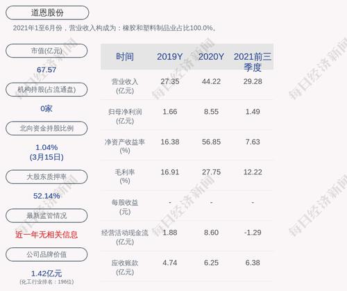 道恩股份：韩丽梅解除质押739万股