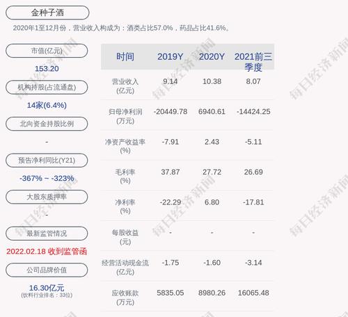 金种子酒：约5132.74万股限售股4月6日解禁，占比7.8%